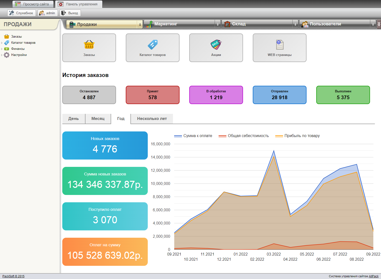 Отчеты в реальном времени в CMS AllPack Отчеты в реальном времени в CMS AllPack